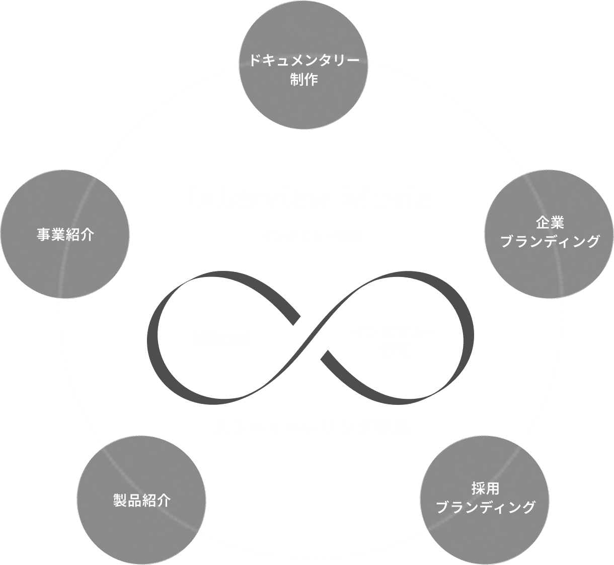 Interview Movie